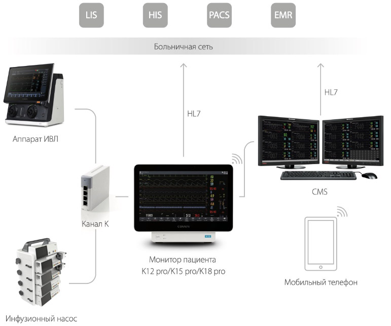 Интеграция монитора пациента Comen K PRO с HIS